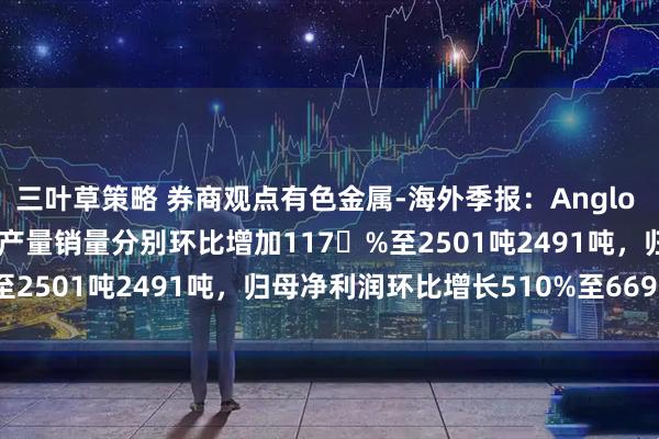 三叶草策略 券商观点有色金属-海外季报：Anglo Gold 2025Q2黄金总产量销量分别环比增加117�%至2501吨2491吨，归母净利润环比增长510%至669亿美元